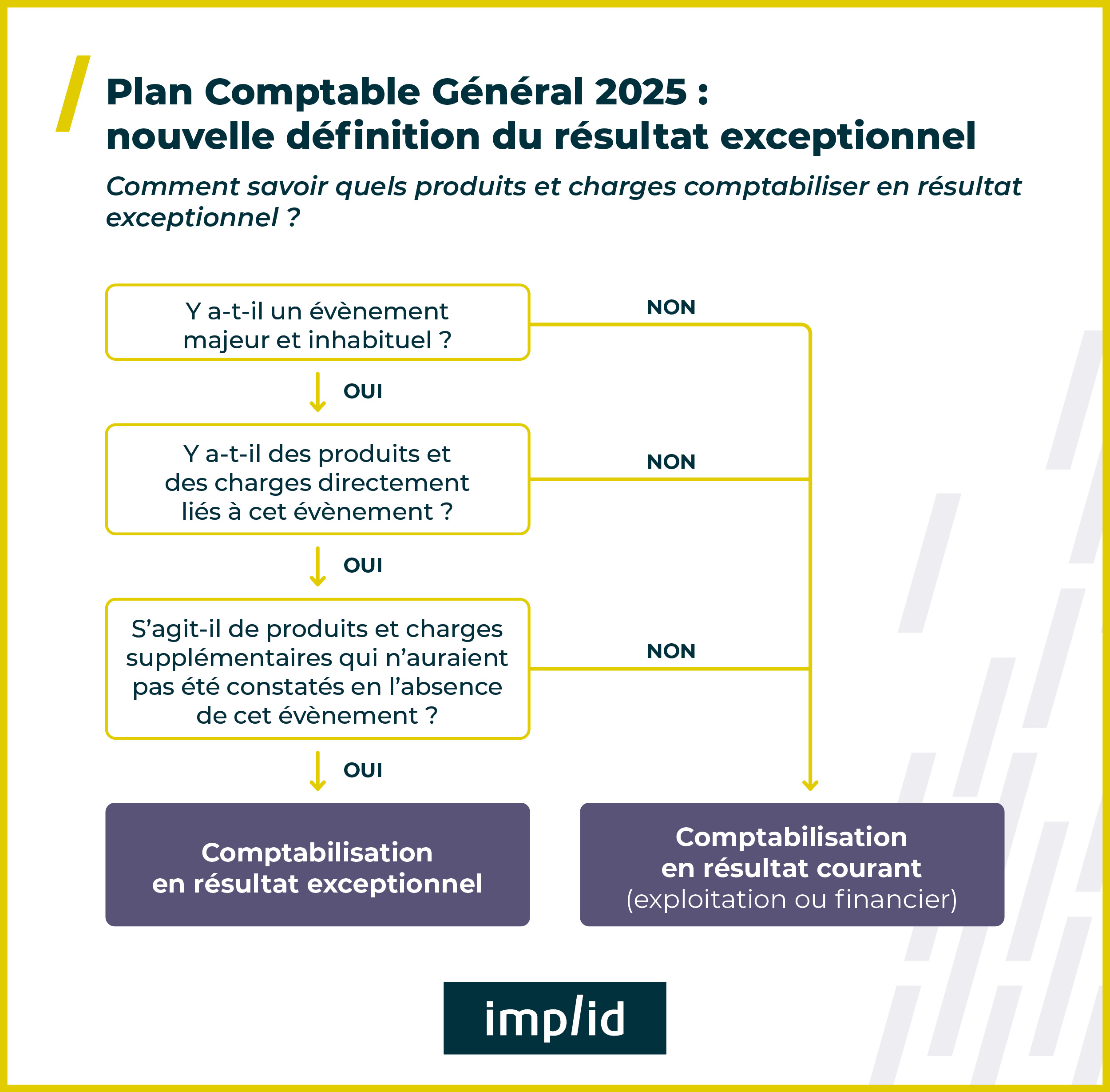 Plan-comptable-general-2025_resultat-exceptionnel