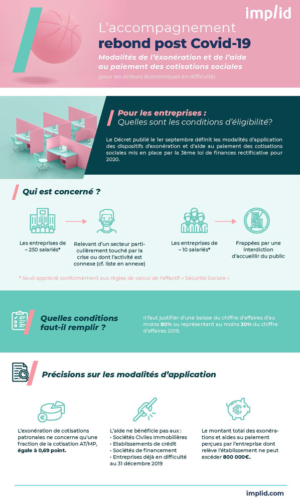 Modalités d’exonération de charges sociales 